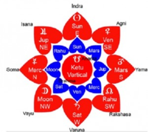 Aṣṭa Siddhi Image 2024 12 04 175227507 300x268