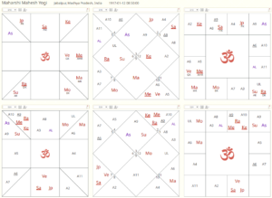 Aṣṭa Siddhi Image 2024 12 04 183955116 300x219