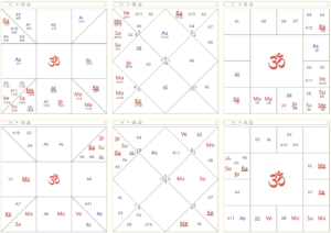 Guru Bhakti in the 9th Bhāva Image 2024 12 04 232557783 300x212