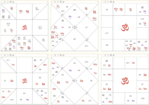 Guru Bhakti in the 9th Bhāva Image 2024 12 04 235203385 300x213