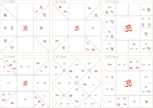 Guru Bhakti in the 9th Bhāva Image 2024 12 05 002411320 300x211