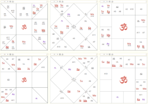 Guru Bhakti in the 9th Bhāva Image 2024 12 05 003200395 300x212