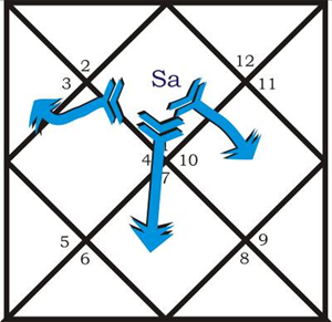 Kaṇṭaka Śani Image 2024 12 05 162904881