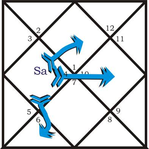 Kaṇṭaka Śani Image 2024 12 05 162927664