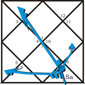 Kaṇṭaka Śani Image 2024 12 05 162949475