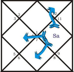 Kaṇṭaka Śani Image 2024 12 05 163008255 300x293